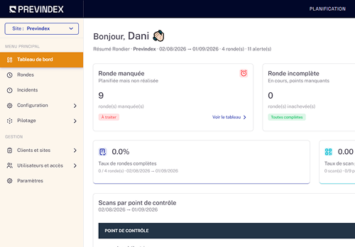 rondier previndex